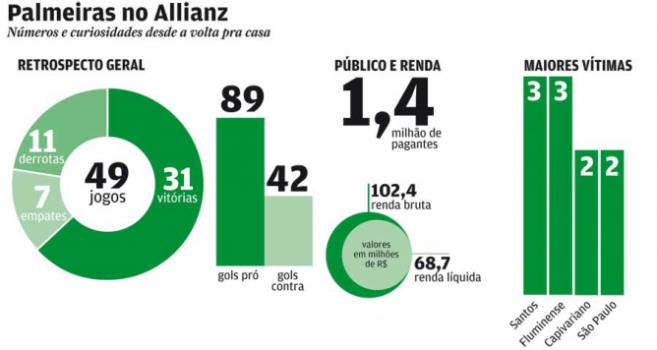 Allianz 50! Números, imagens e o torcedor que não perdeu (quase) nada