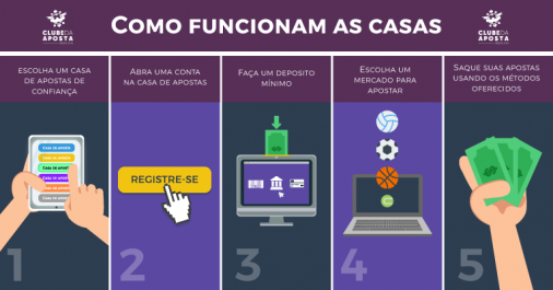 os melhores cassinos online do mundo