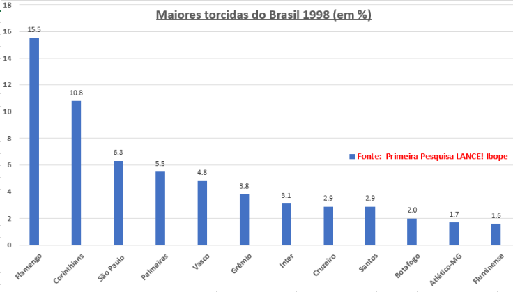 Veja a evolução dos gráficos em games de futebol