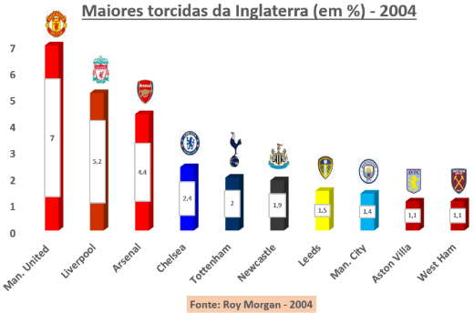 6 gigantes que deram certo no futebol (na linha), Torcedores