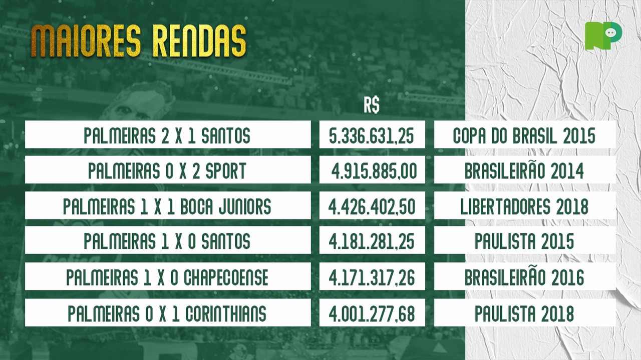 Allianz Parque on X: O PALMEIRAS APLICA UMA VIRADA HISTÓRICA E GARANTE O  TÍTULO DO CAMPEONATO PAULISTA DE 2022! 🏆 PARABÉNS, MEU @Palmeiras POR MAIS  UMA NOITE HISTÓRICA NO ALLIANZ PARQUE.  /