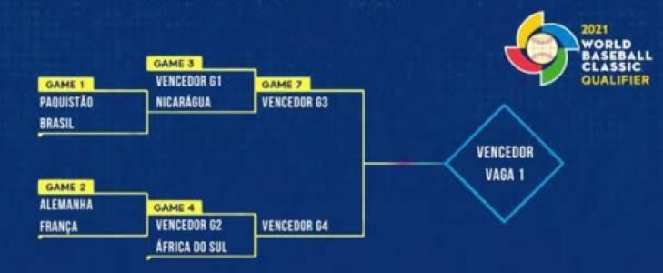 Classificatório beisebol