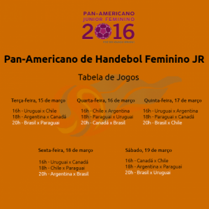 Tabela de jogos Pan-Americano Jr. 2016