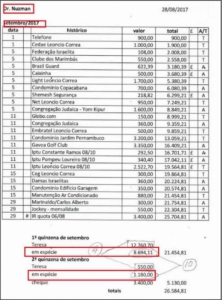 MPF: Nuzman pagava empregados em dinheiro vivo e fez saque milionário