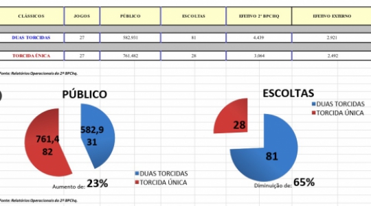 Clássicos