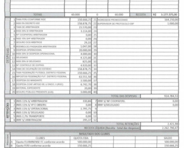 Boletim financeiro Fluminense x Flamengo