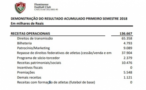 Balancete Fluminense