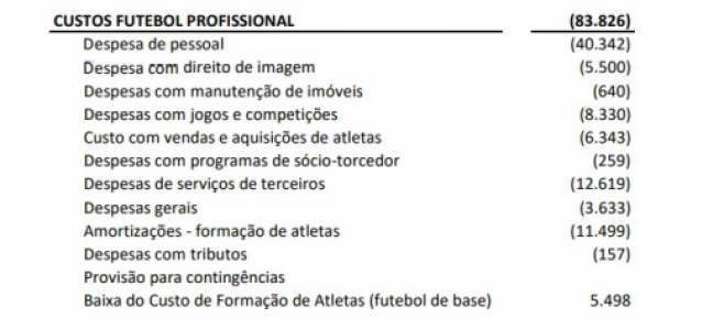 Balancete Fluminense