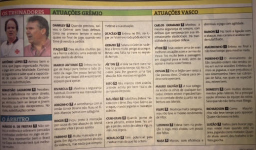 Atuações Vasco x Grêmio