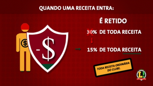 Montagem - Penhora Fluminense