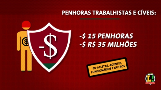 Montagem - Penhora Fluminense