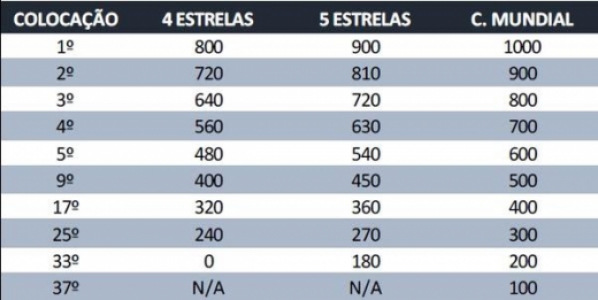 Tabela classificação olímpica (Foto: Divulgação)