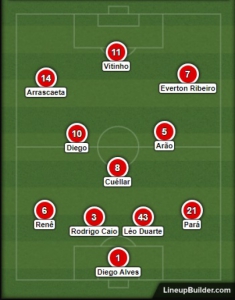 Possível Flamengo contra o San José, da Bolívia