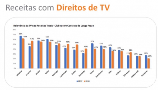 Finanças dos Clubes