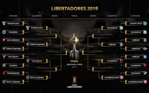 Como ficou o chaveamento das quartas de finais da Libertadores 2022?
