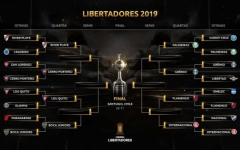 Libertadores quartas