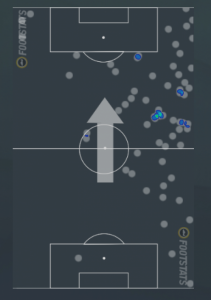 Mapa de Calor - Robinho - Cruzeiro x Internacional