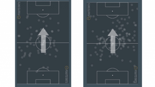 Mapa de Calor Cruzeiro x Internacional - Ariel Cabral x Henrique