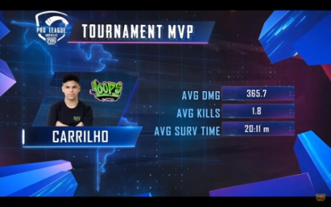 O MVP do torneio foi Carrilho, também da Loops, que ficou com o prêmio de US$5 mil