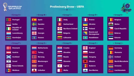 Tabela fase de grupos copa do mundo Qatar 2022
