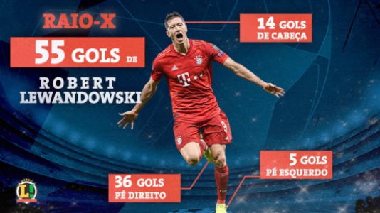 Numeros Robert Lewandowski