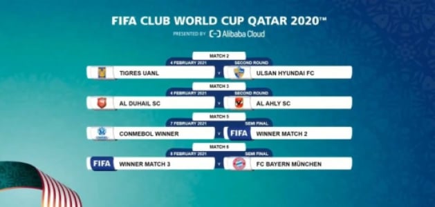 MUNDIAL DE CLUBES DA FIFA 2020: O QUE VOCÊ PRECISA SABER! 