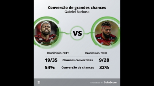 Estatisticas Flamengo
