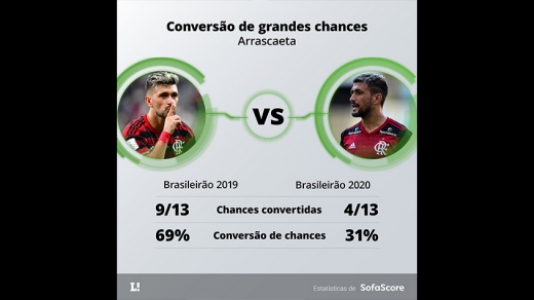 Estatisticas Flamengo