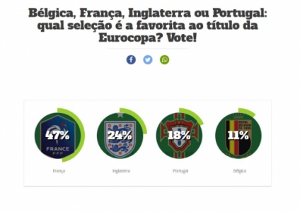 Favoritas ao título da Eurocopa - Enquete