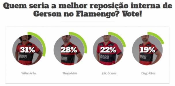 Enquete - Flamengo
