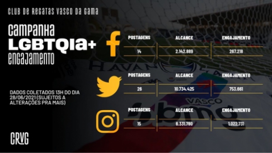 Campanha - Vasco