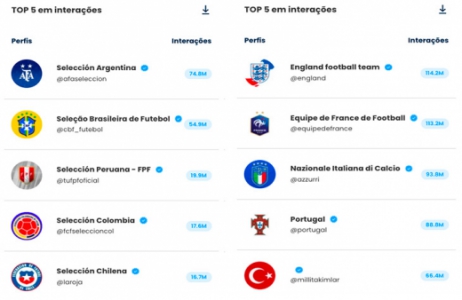 Análise Copa América x Eurocopa/Instagram.