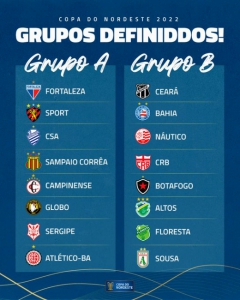 Grupos da Copa do Nordeste