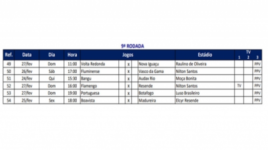 9 rodada carioca