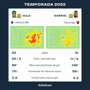 Hulk x Gabigol - Atlético-MG x Flamengo