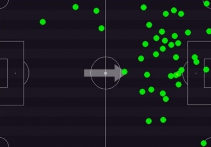 Mapa de Calor - Footstats - Yuri Alberto - Corinthians x Coritiba