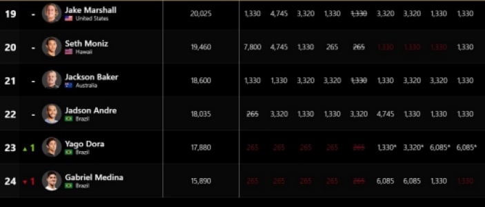 Ranking WSL Medina