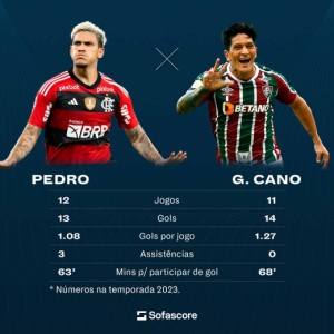 Flamengo x Fluminense Pedro Cano