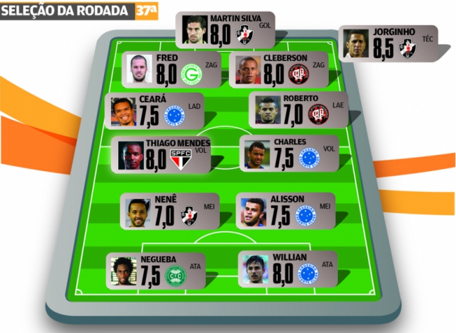 Cruzeiro e Vasco dominam a Seleção L! da 37ª rodada do Brasileiro