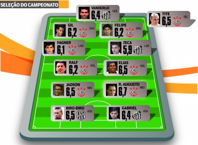 Campeonato Brasileiro - Seleção do Campeonato