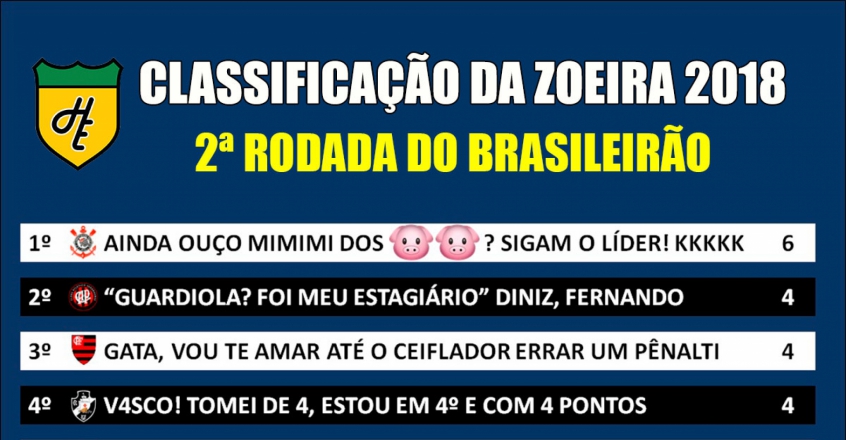 Classificação da Zoeira - 2ª rodada de 2018
