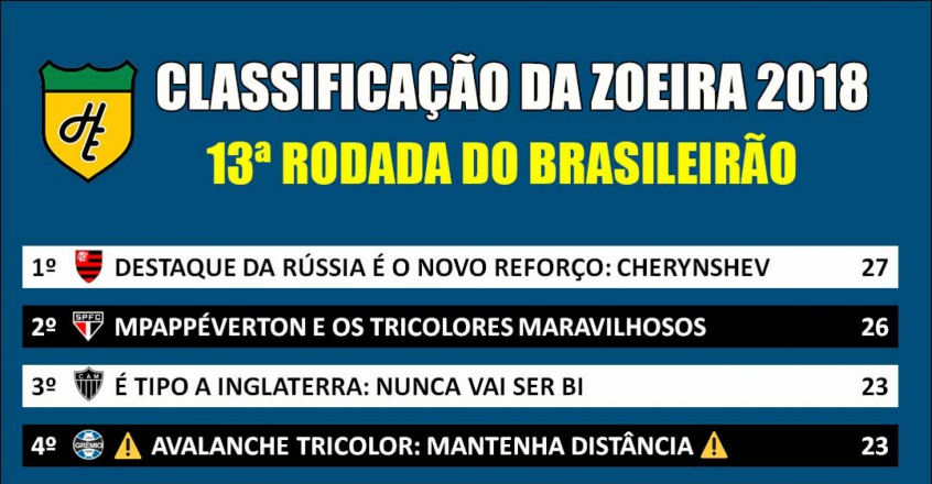 Classificação da Zoeira - 13ª rodada de 2018