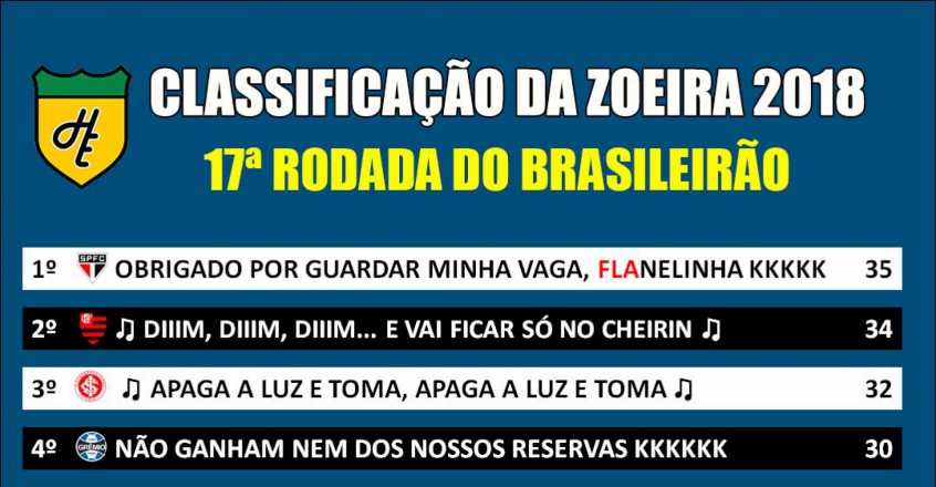 Classificação da Zoeira - 17ª rodada de 2018