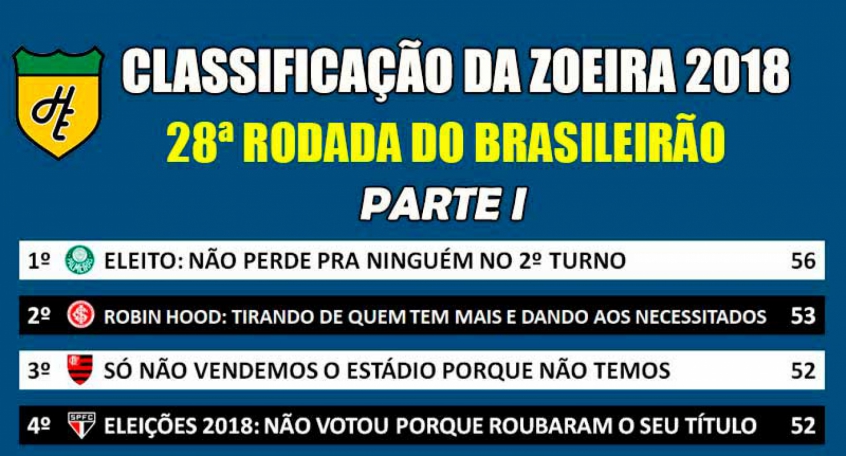 Classificação da Zoeira - 28ª rodada de 2018