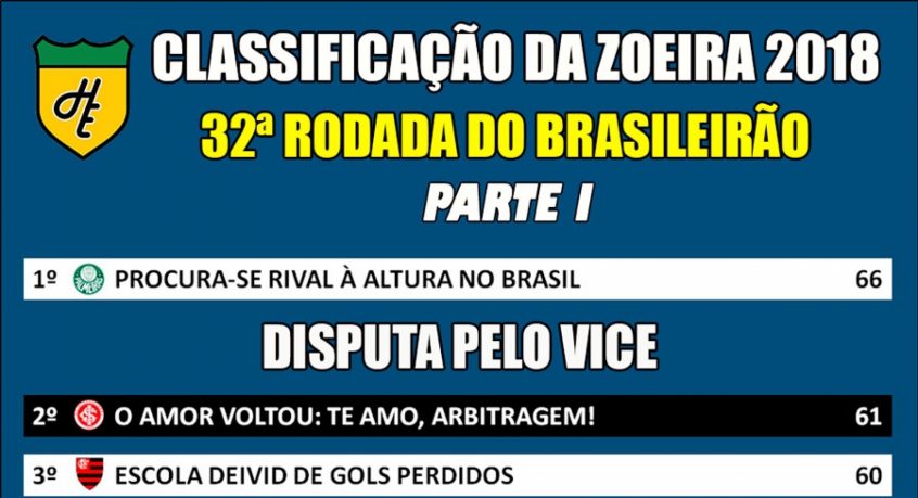 Classificação da Zoeira - 32ª rodada de 2018