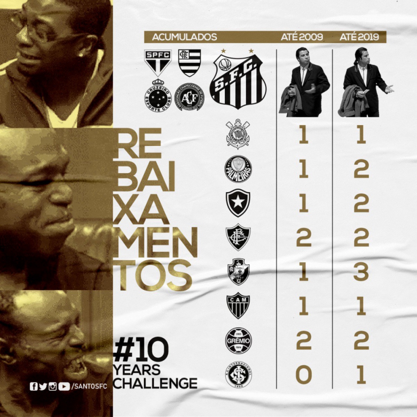 Quais são as chances do Santos cair para Série B?