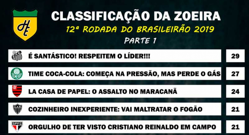 Classificação da Zoeira - 12ª rodada de 2019