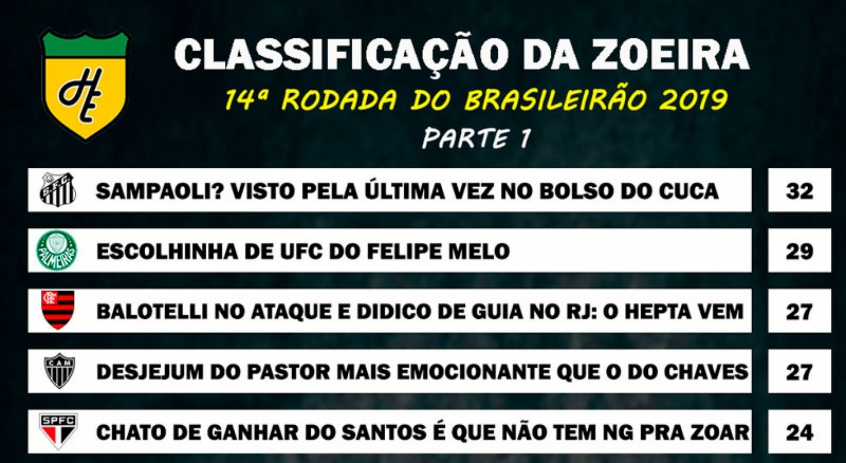 Classificação da Zoeira - 4ª rodada de 2019
