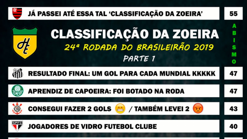 Classificacao Da Zoeira 24Âª Rodada Do Brasileirao 2019 Lance