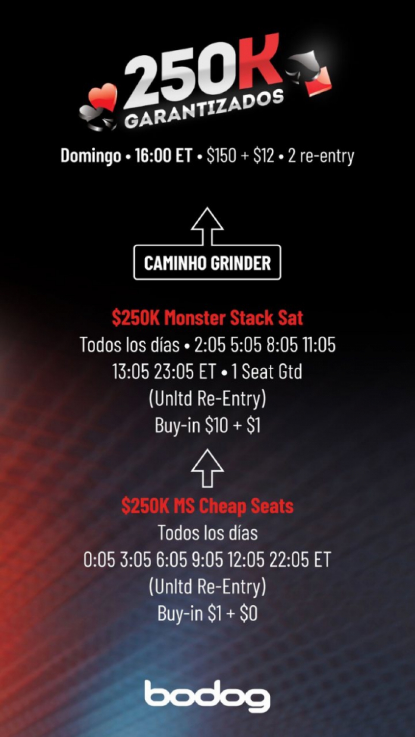 Bodog 250K